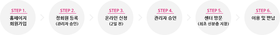 장비,공간대여 단계